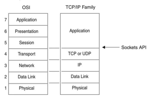 Netty TCP服務端主動斷開客戶端的原理與實現